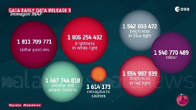 Scene from Via Lattea, censiti 2 miliardi di stelle: i video in 3D