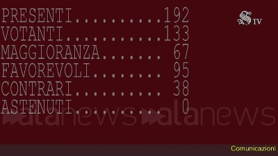 Scene from Governo, Draghi ottiene la fiducia: 95 sì, 38 no, solo 133 i votanti